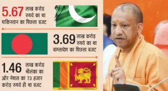 वॉयस ऑफ ए टू जेड न्यूज:- पाकिस्तान-बांग्लादेश से भी अधिक है यूपी का बजट 2026, इस मामले में यह देश भी है पीछे