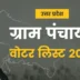 वॉयस ऑफ ए टू जेड न्यूज-उत्तर प्रदेश पंचायत चुनाव 2026 की मतदाता सूची फाइनल, 2.03 करोड़ फर्जी वोटर बाहर, देंखे सभी 75 जिलों की लिस्ट